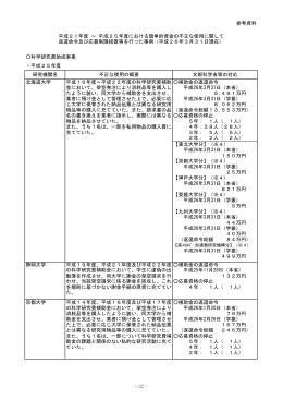 参考資料 平成21年度 ～ 平成25年度における競争的資金