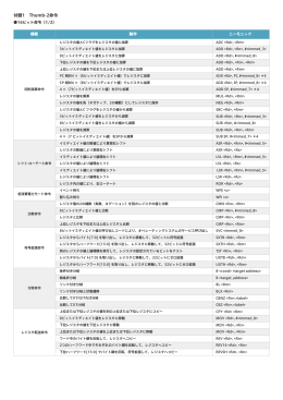 16ビット命令