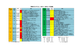 命令一覧