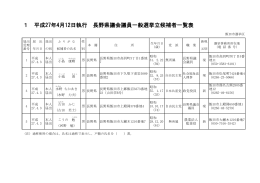 長野県議会議員選挙 （PDFファイル／172KB）