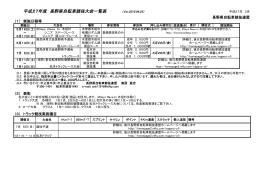 平成27年度 長野県自転車競技大会一覧表 （Ver.2015.04.23）