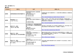 長野県おすすめ視察スポット（PDF）