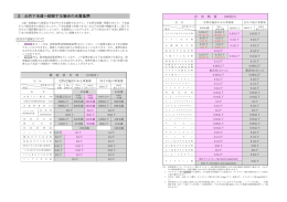 2 公共下水道へ排除する場合の水質基準