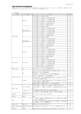 福岡市保育施設等利用調整基準表 （119kbyte）