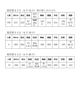 復活第 2 主日