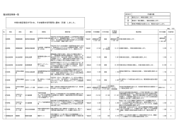 復活要望事業一覧