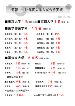 医学部医学科 13名（現役4名）