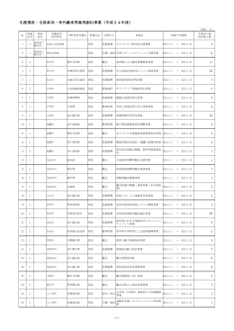 生涯現役・全員参加・世代継承型雇用創出事業 世代継承型雇用創出