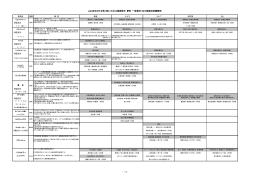 JA山形おきたま取り扱いの主な葉面散布（肥料・一般資材）及び植物成長