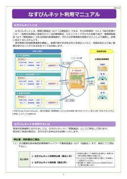 なすびんネット利用マニュアル（PDF）