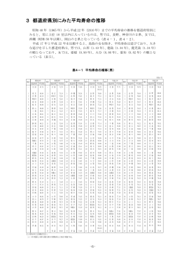 3 都道府県別にみた平均寿命の推移