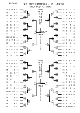 第31回東京都中学校バスケットボール春季大会