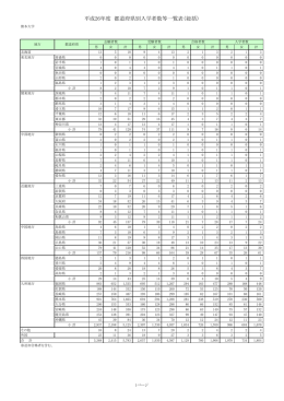 平成26年度 都道府県別入学者数等一覧表（総括）