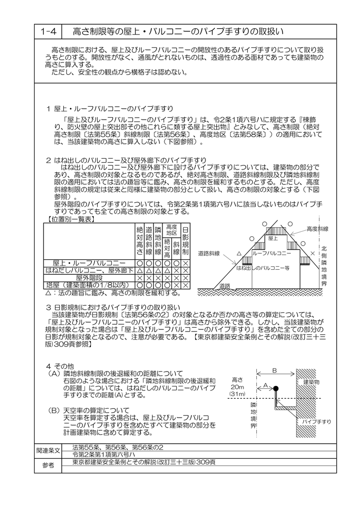 高さ制限の屋上 バルコニーのパイプ手すりの取り扱い