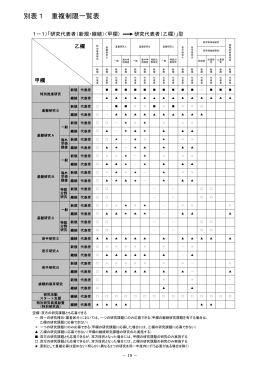 別表1 重複制限一覧表