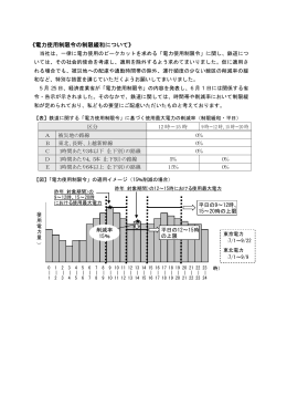 《電力使用制限令の制限緩和について》