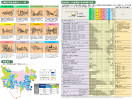 用途地域別建築制限一覧表（PDF 550KB）