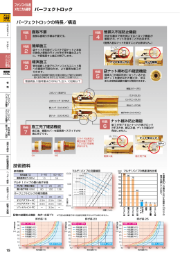 パーフェクトロックの特長／構造 技術資料 パーフェクトロック 施工