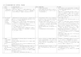 2014 年度聖望学園中学校・高等学校 学校評価