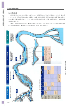 ②河川形態の解説 （1）河川形態