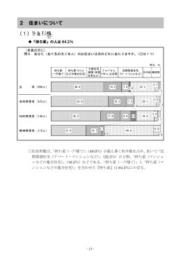 （1）住居形態 2 住まいについて