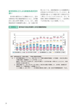 就労形態などによる家族形成状況の 違い