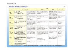 高知 咀嚼・嚥下困難な人の食形態区分