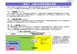 資料7 土曜日の教育活動の形態≪文部科学省資料