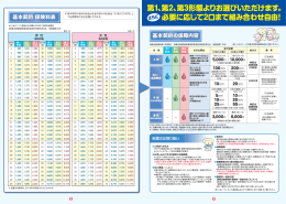 第1、第2、第3形態よりお選びいただけます。 必要に応じて2口まで