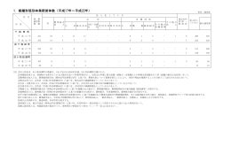 1．組織形態別林業経営体数（平成17年～平成22年）