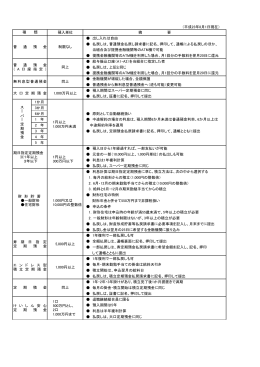 預入単位 摘 要 出し入れは自由 払戻しは、普通預金払戻し