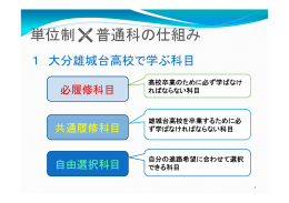 単位制 普通科の仕組み