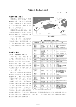 2012-36宍道湖から見える山々の名称(吉田薫)