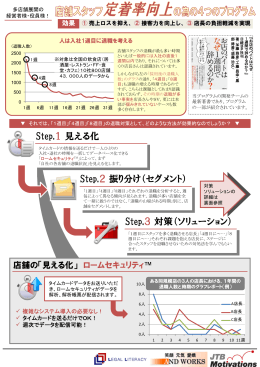 Step.1見える化 Step.2振り分け（セグメント） Step.3対策（ソリューション）