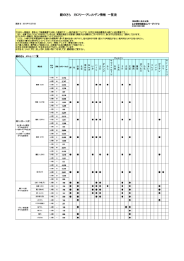 カロリー・アレルゲン情報を見る
