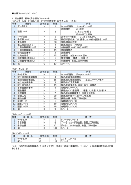 全銀フォーマットについて 1．総合振込、給与・賞与振込ファーマット (1