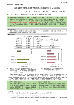 市販の銀含有創傷被覆材の抗菌性と細胞毒性のin vitro評価