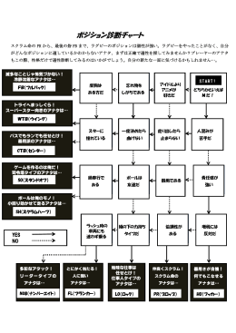 ポジション診断チャート