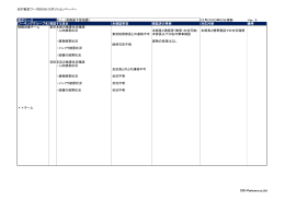 BCP策定ワークBOOK/9.ポジションペーパー 想定ケース A