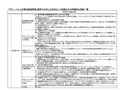 「グローバル人材育成推進事業」語学力の向上を目的