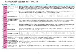 平成25年度 職員提案一覧（実績提案 市民サービス向上部門）