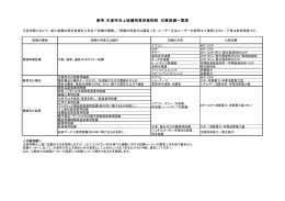 参考：生産性向上設備投資促進税制 対象設備一覧表