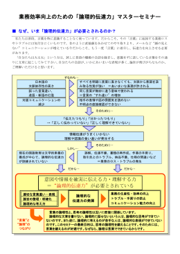 業務効率向上のための「論理的伝達力」マスター