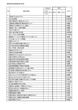 豊岡地域の意見集約表（総括） キラリ 今すぐ 将来 キラリ 1 地域づくりは