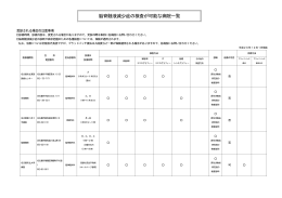 脳脊髄液減少症の検査が可能な病院一覧 (ファイル名:byouinichiran