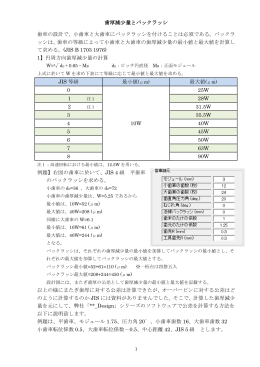 歯厚減少量とバックラッシ 歯車の設計で、小歯車と大歯車にバックラッシ