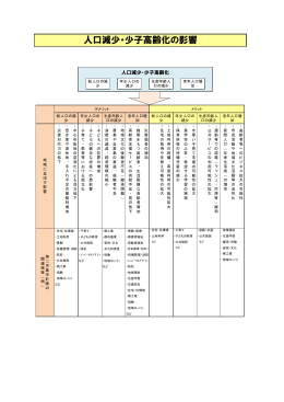 人口減少・少子高齢化の影響