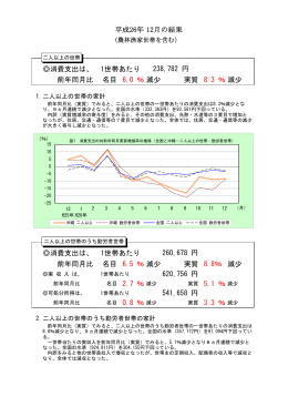 消費支出は、 1世帯あたり 前年同月比 名目 6.0 ％減少 実質 8.3 ％減少