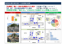 【乱横断】 朝ピーク時の乱横断が53％減少 （163台→77台 [7：00∼9：00