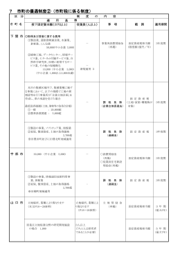 7 市町の優遇制度②（市町税に係る制度）